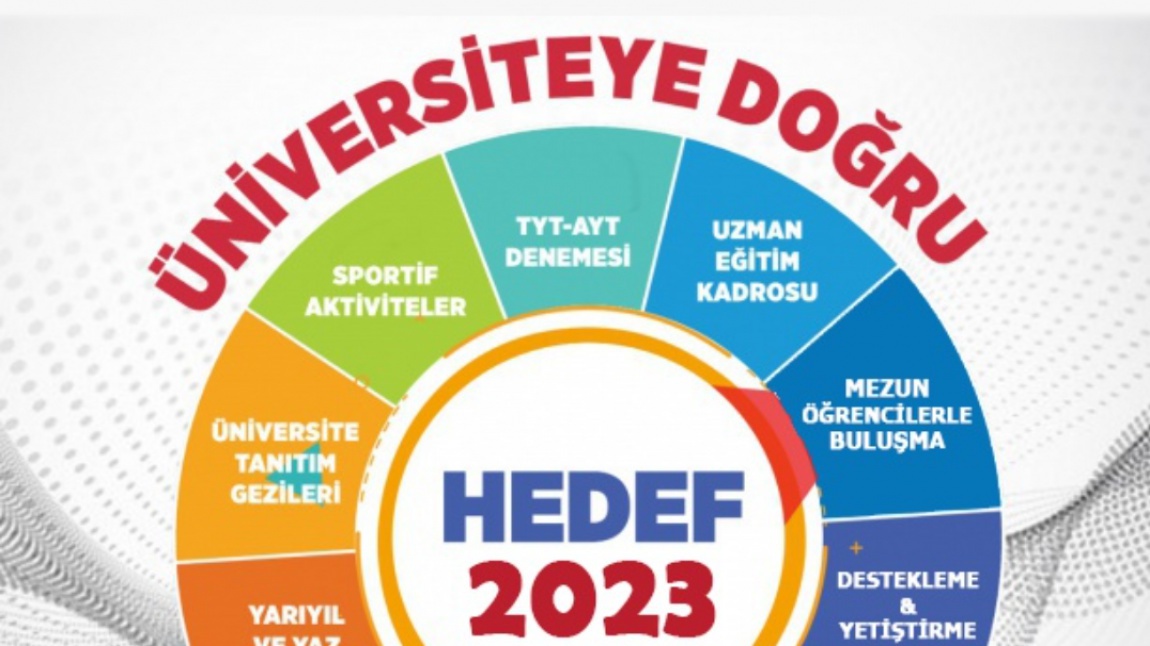  HEDEF YKS 2023 Tanıtım Çalışmaları